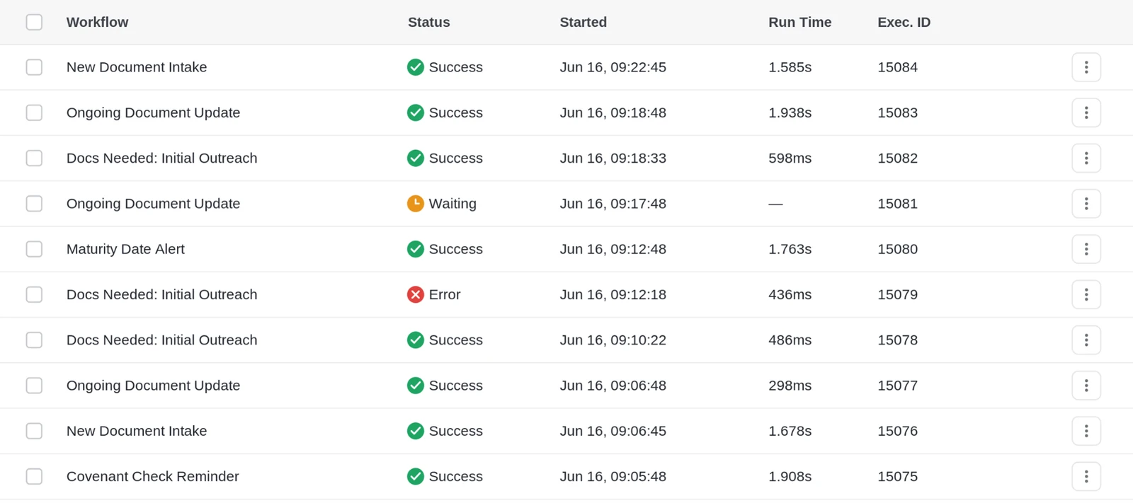 n8n execution log showing document intake, covenant and maturity workflows each completing in one to two seconds.